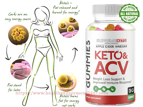 Crossfire Keto Gummies-Benefits, Side Effects and More.