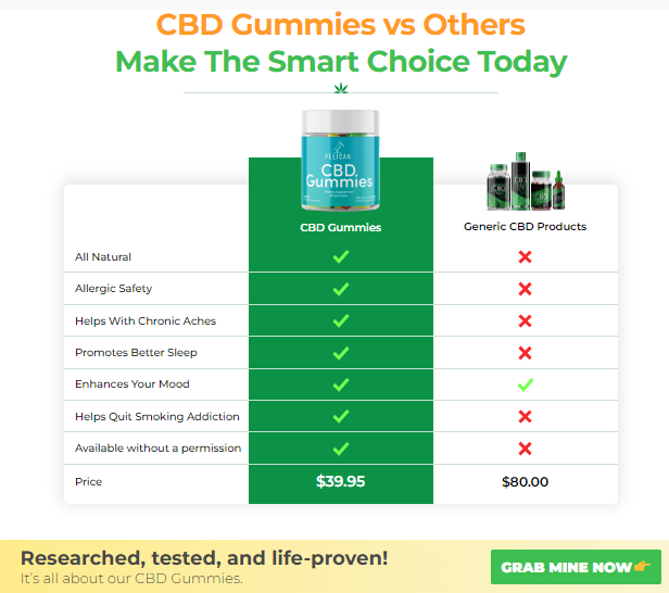 EL Toro CBD Gummies