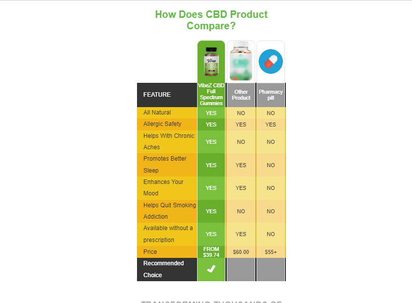 Vibez CBD Full Spectrum Gummies